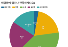 自營業 아닌 嗞營業
